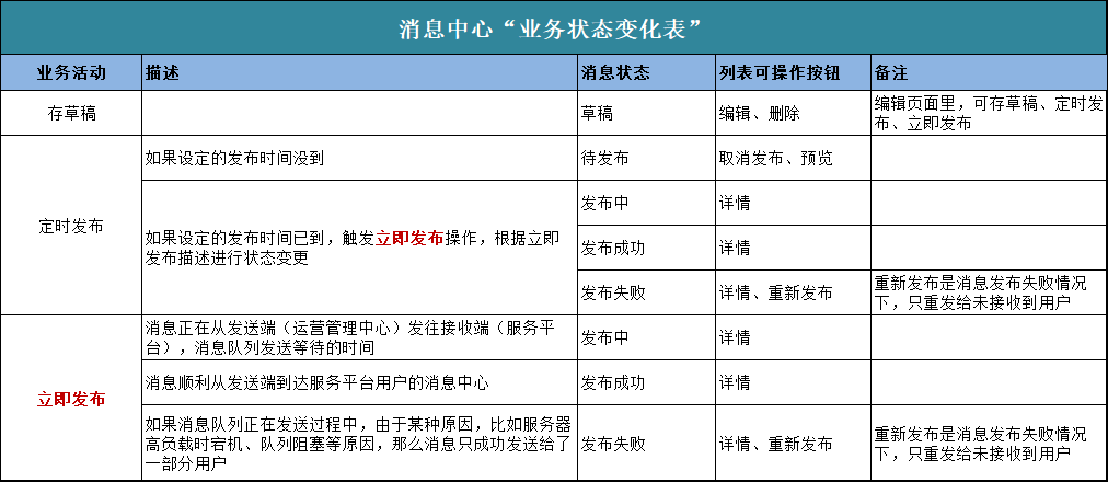 你可能不知道，这样的产品经理进步最快！